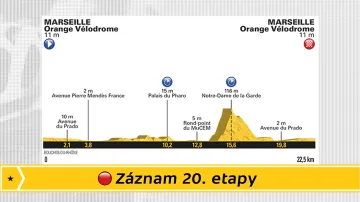 Záznam 20. etapy Tour de France