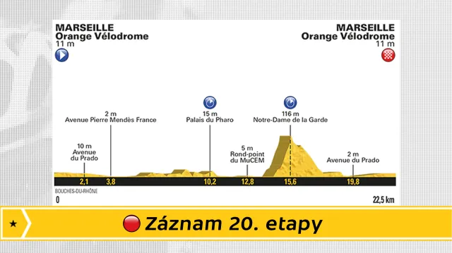 Záznam 20. etapy Tour de France