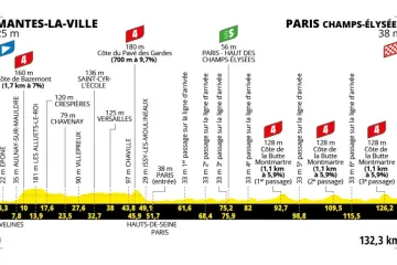 Profil 21. etapy Tour de France 2025