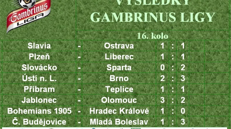 Výsledky 16. kola Gambrinus ligy