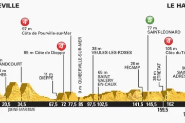 Profil 6. etapy Tour 2015