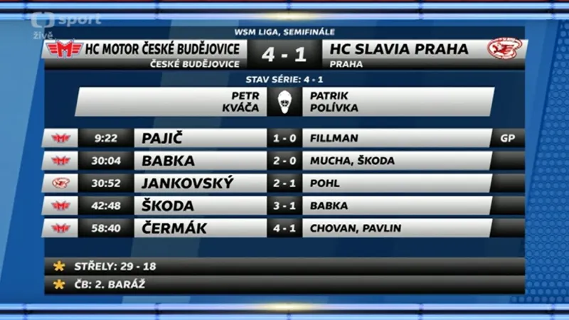 Sestřih 5. semifinále České Budějovice - Slavia