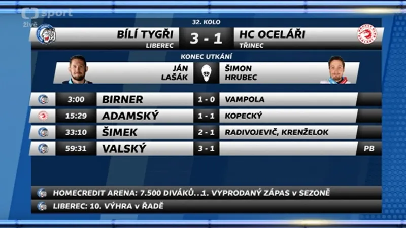 Sestřih a ohlasy utkání Liberec - Třinec