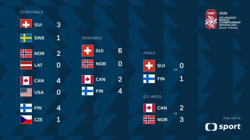 Vyřazovací část MS v hokeji