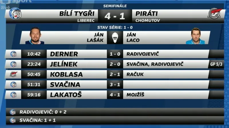 Sestřih a ohlasy 1. utkání Liberec - Chomutov