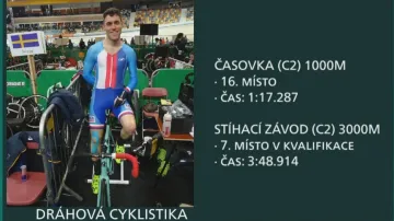 Koblasa: Jsem spokojený, posunul jsem se v žebříčku