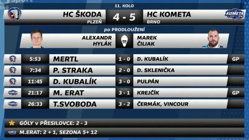 Sestřih utkání Plzeň - Kometa Brno