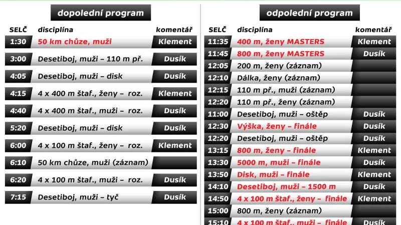 Program MS v atletice 2015 – sobota 29. srpna