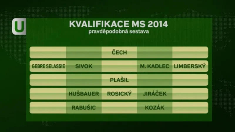 Fotbalisté se připravují na zápas s Arménií