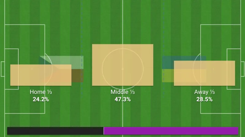 Držení míče v utkání Česko – Ukrajina