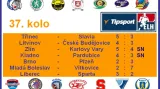 Výsledky 37. kola extraligy