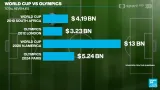 FIFA