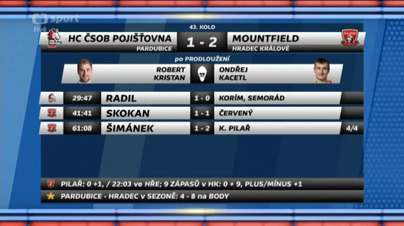 Sestřih a ohlasy utkání Pardubice - Hradec Králové