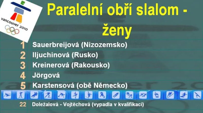 Výsledky paralelního obřího slalomu