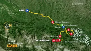 Představení 12. etapy Tour de France 2017