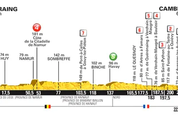 Profil 4. etapy Tour 2015