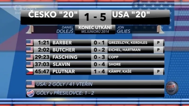 Sestřih a ohlasy utkání ČR - USA