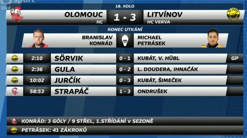 Sestřih a ohlasy utkání Olomouc - Litvínov