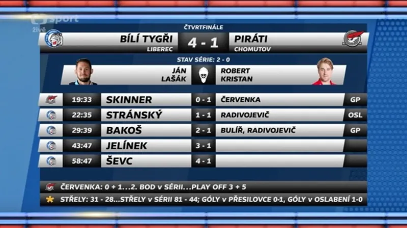Sestřih a ohlasy utkání Liberec - Chomutov