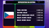Reprezentace na cestách