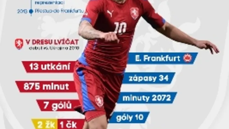 Profil Václava Kadlece