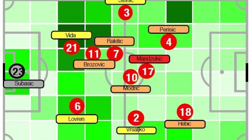 Prostorová analýza pohybu hráčů Chorvatska v duelu s Dánskem