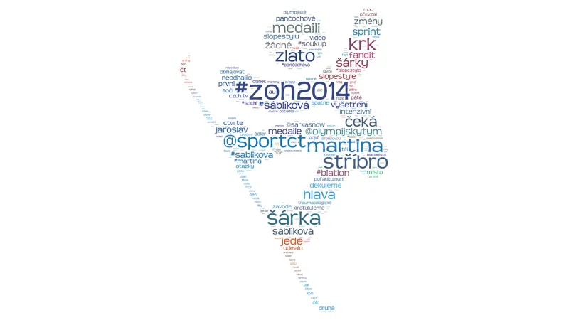 Wordcloud nejčastějších slov na sociálních sítích za druhý den olympiády