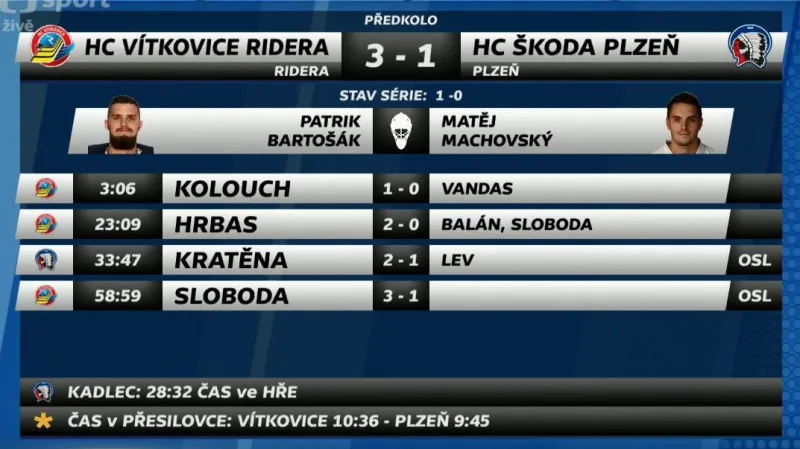 Sestřih a ohlasy utkání Vítkovice - Plzeň