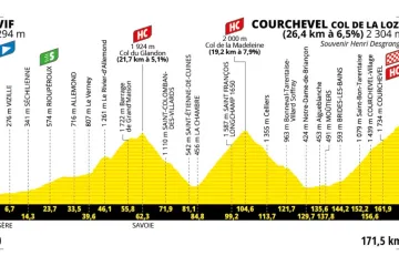 Profil 18. etapy Tour de France 2025