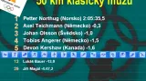 Výsledky závodu na 50 km klasicky mužů