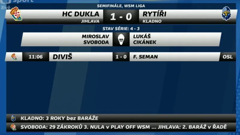 Sestřih a ohlasy 7. utkání Jihlava - Kladno