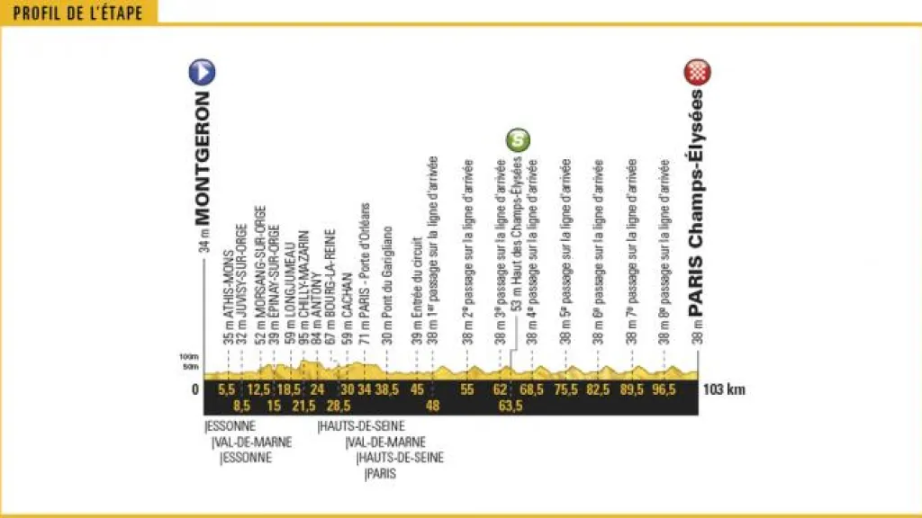 Profil 21. etapy Tour de France 2017