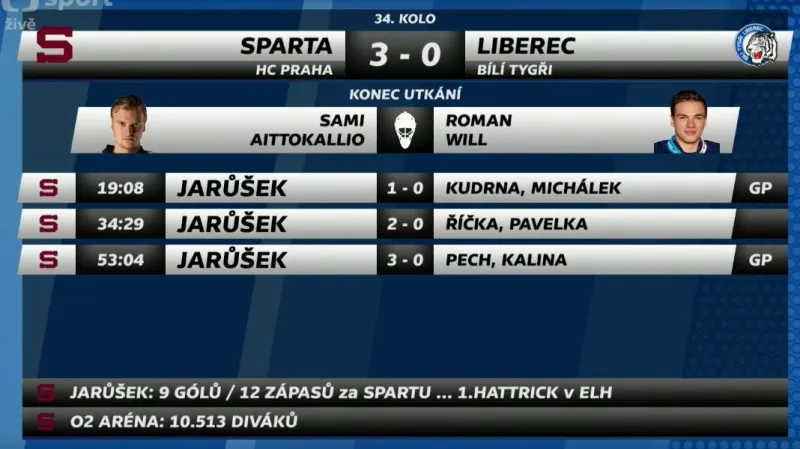 Sestřih a ohlasy utkání Sparta - Liberec