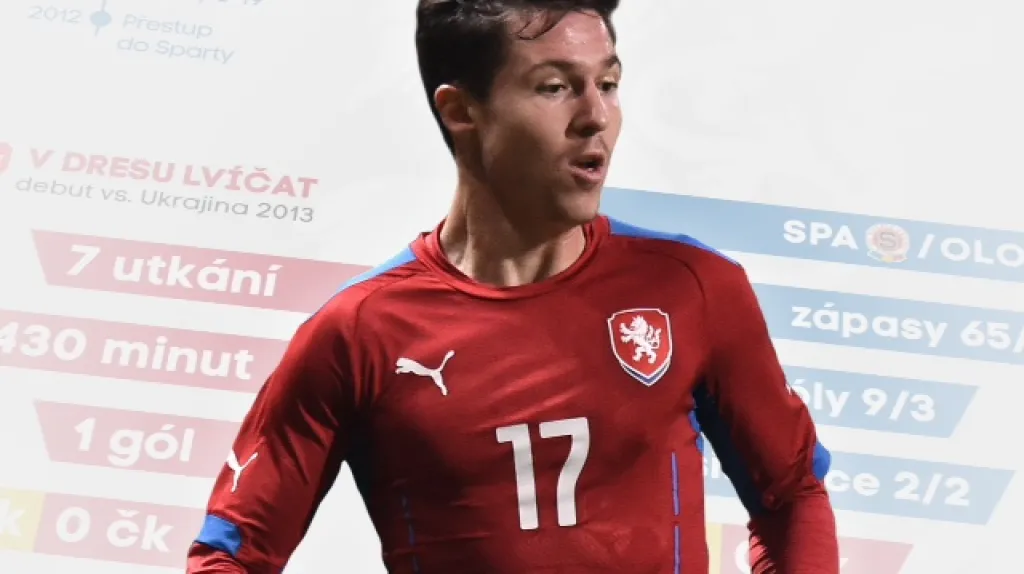Tomáš Přikryl v dresu jedenadvacítky