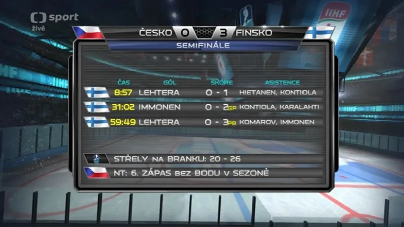 Sestřih utkání Česko - Finsko