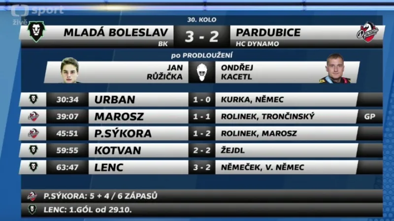 Sestřih a ohlasy utkání Mladá Boleslav - Pardubice