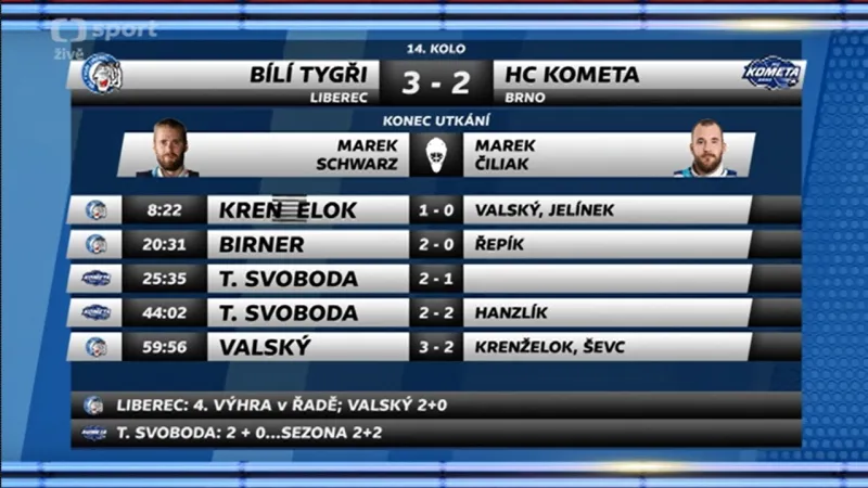 Sestřih a ohlasy utkání Liberec - Kometa Brno