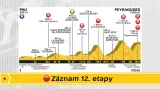 Záznam 12. etapy Tour de France