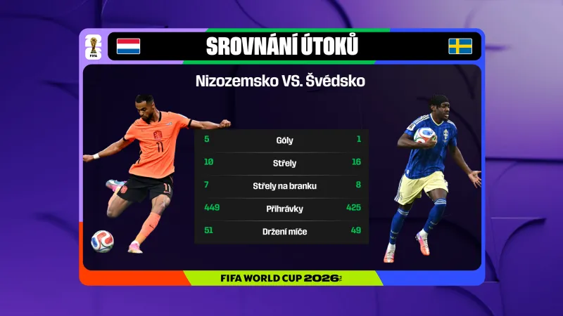 Statistiky utkání Nizozemsko – Švédsko