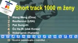 Výsledky závodu na 1000 metrů