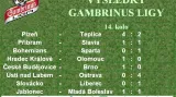 Výsledky Gambrinus ligy