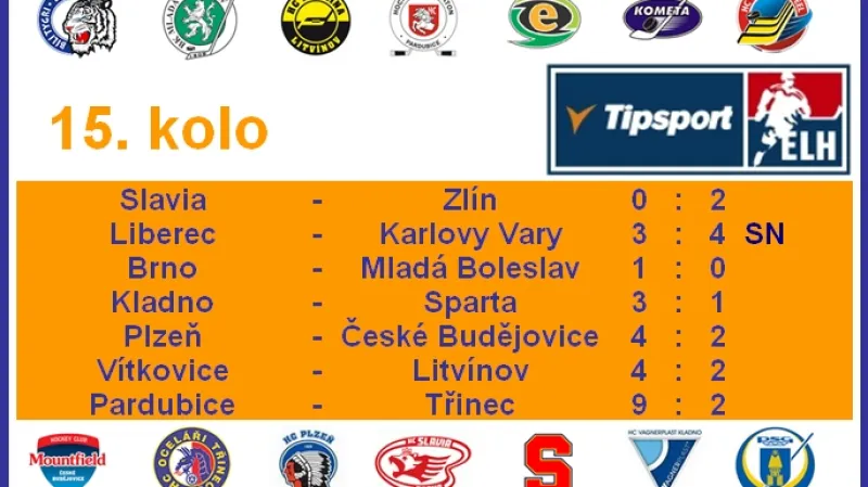 Výsledky Tipsport extraligy