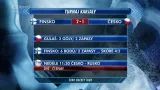 Sestřih utkání Česko - Finsko