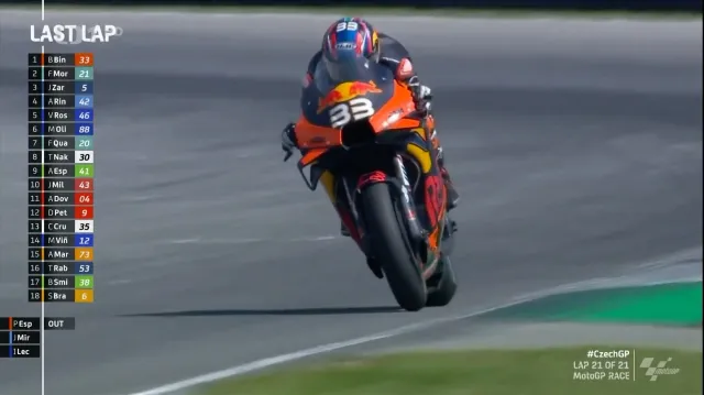 Na Masarykův okruh se vrací závody MotoGP, minimálně na 5 let