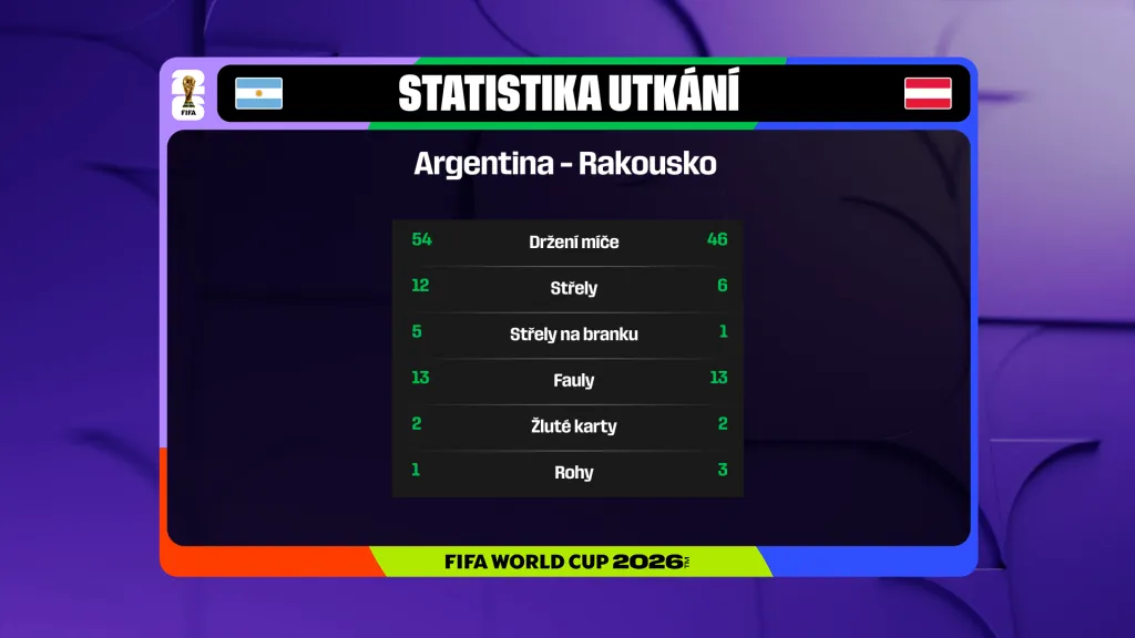 Statistika utkání Argentina – Rakousko