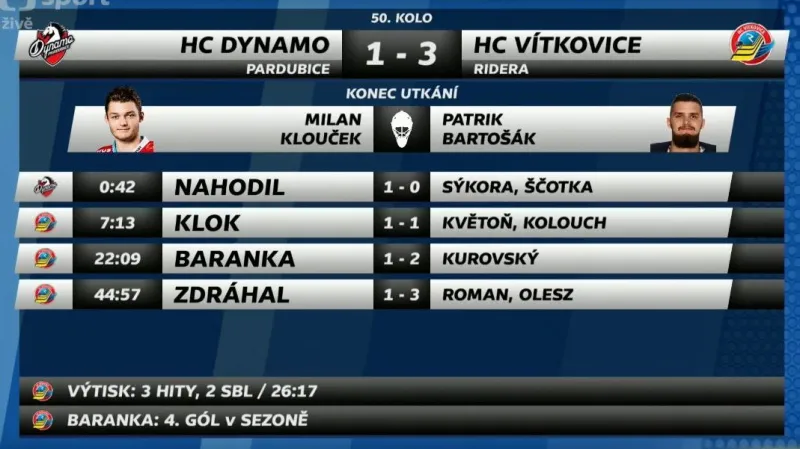 Sestřih a ohlasy utkání Pardubice - Vítkovice
