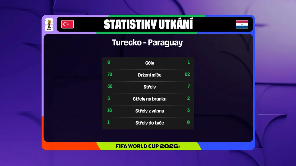 Statistiky utkání Turecko – Paraguay