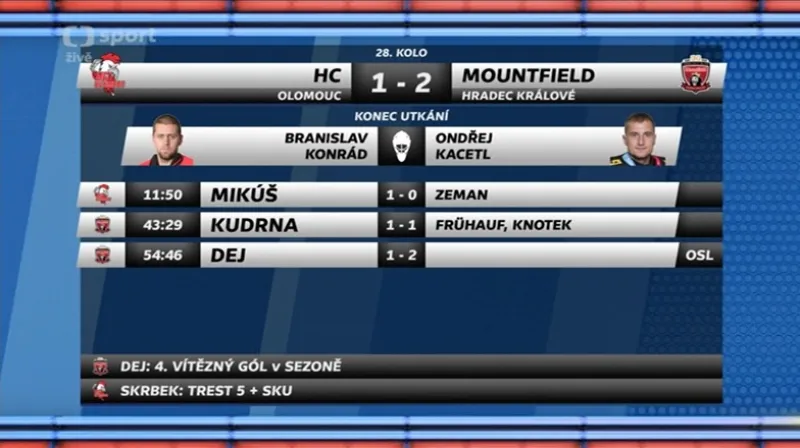 Sestřih a ohlasy utkání Olomouc - Hradec Králové