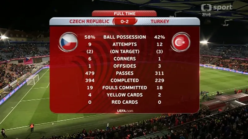 Sestřih utkání ČR - Turecko