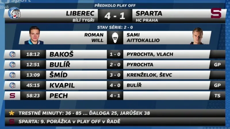 Sestřih 2. předkola Liberec - Sparta